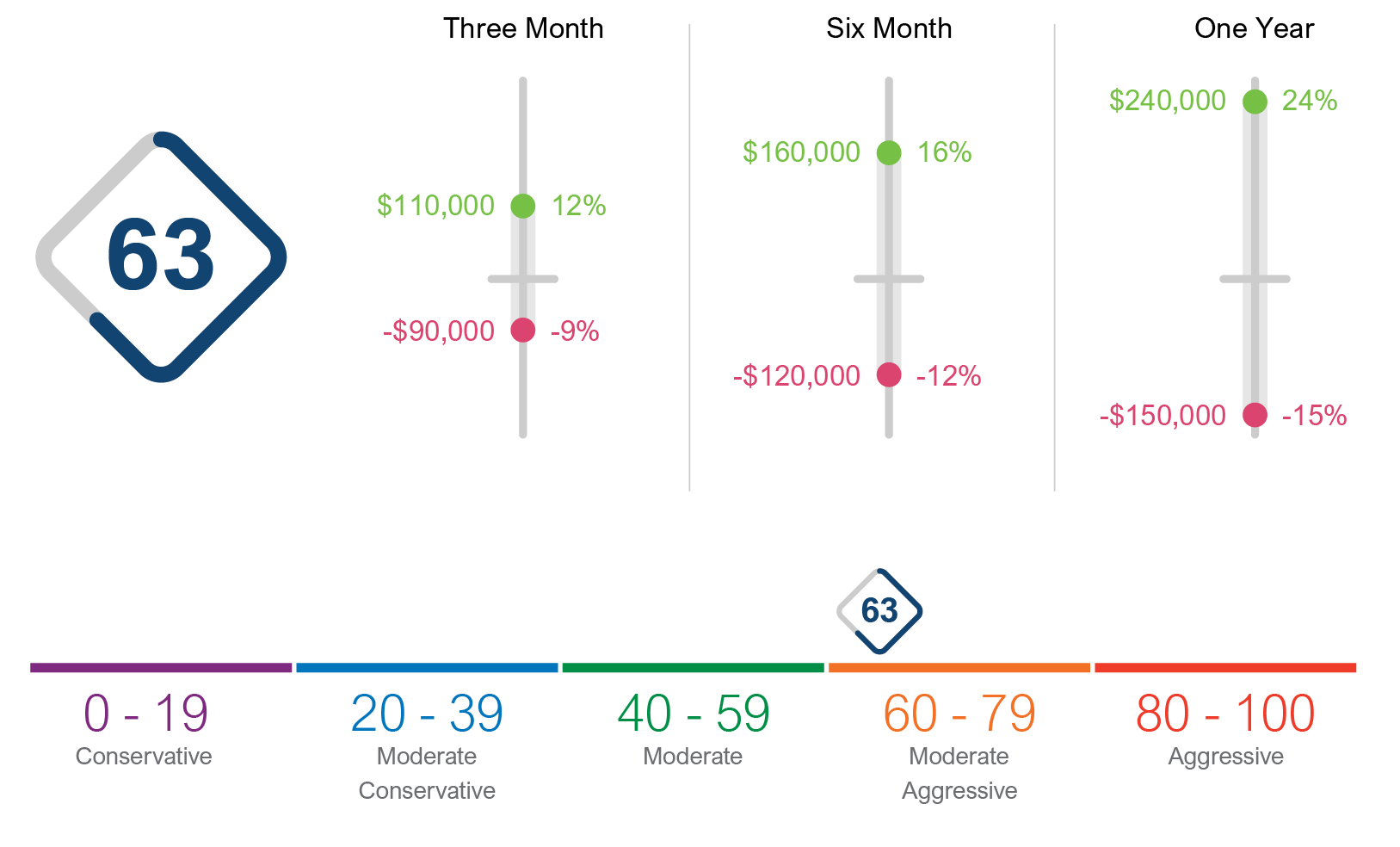 VaR Score Charts